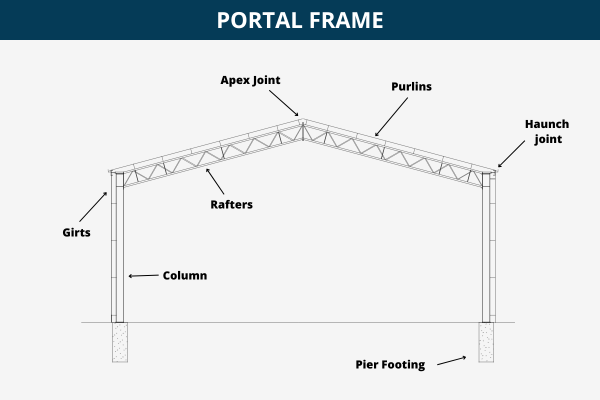 Portal Frame structural design