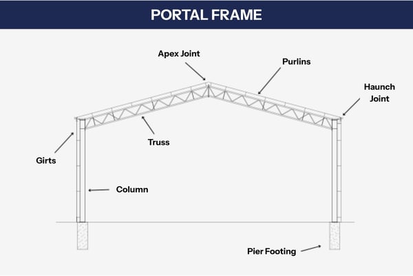 PORTAL FRAME